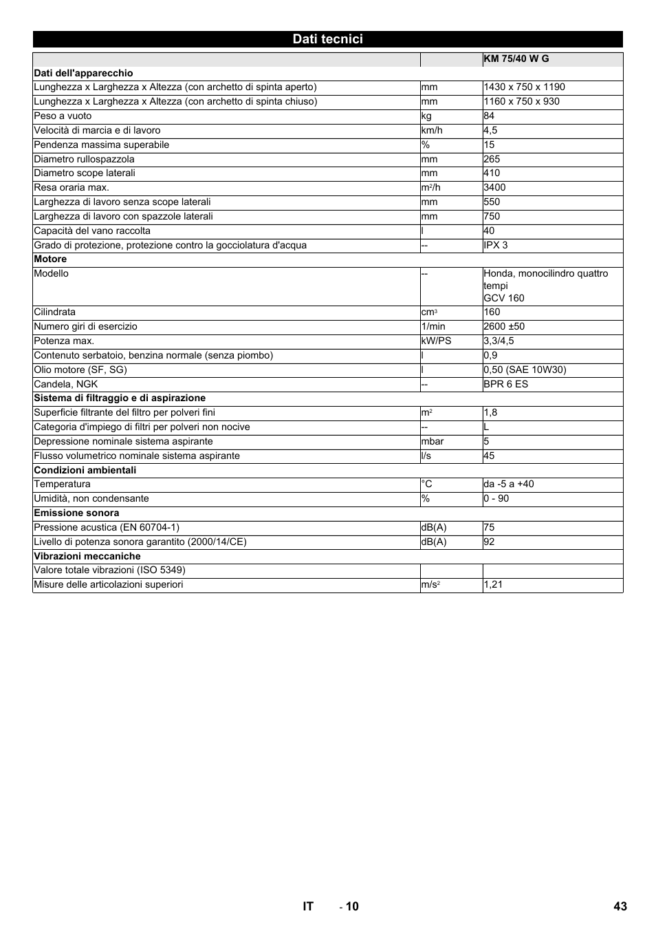 Dati tecnici | Karcher KM 75-40 W P User Manual | Page 43 / 284