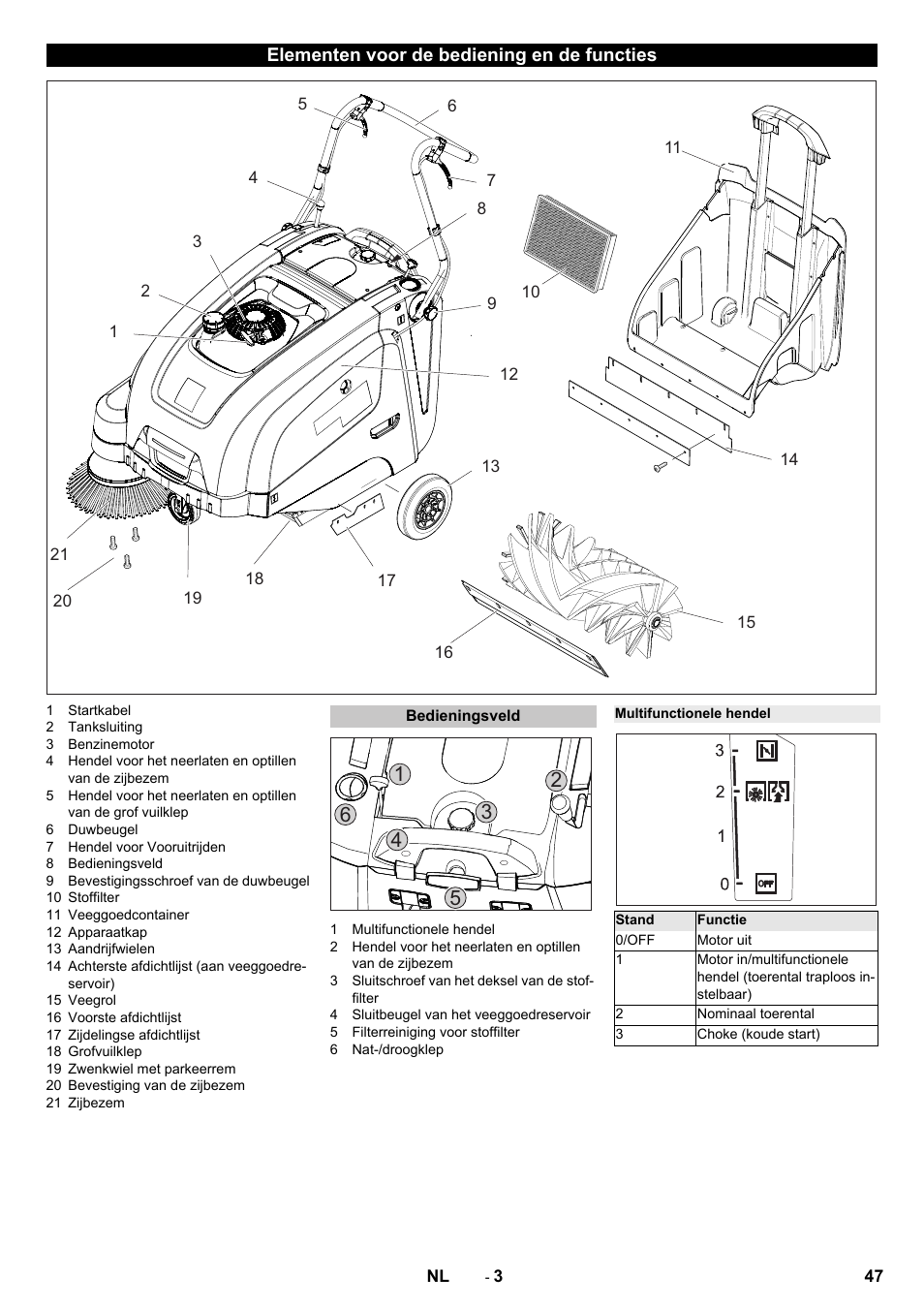 Elementen voor de bediening en de functies, Bedieningsveld, Multifunctionele hendel | Karcher KM 75-40 W P User Manual | Page 47 / 284