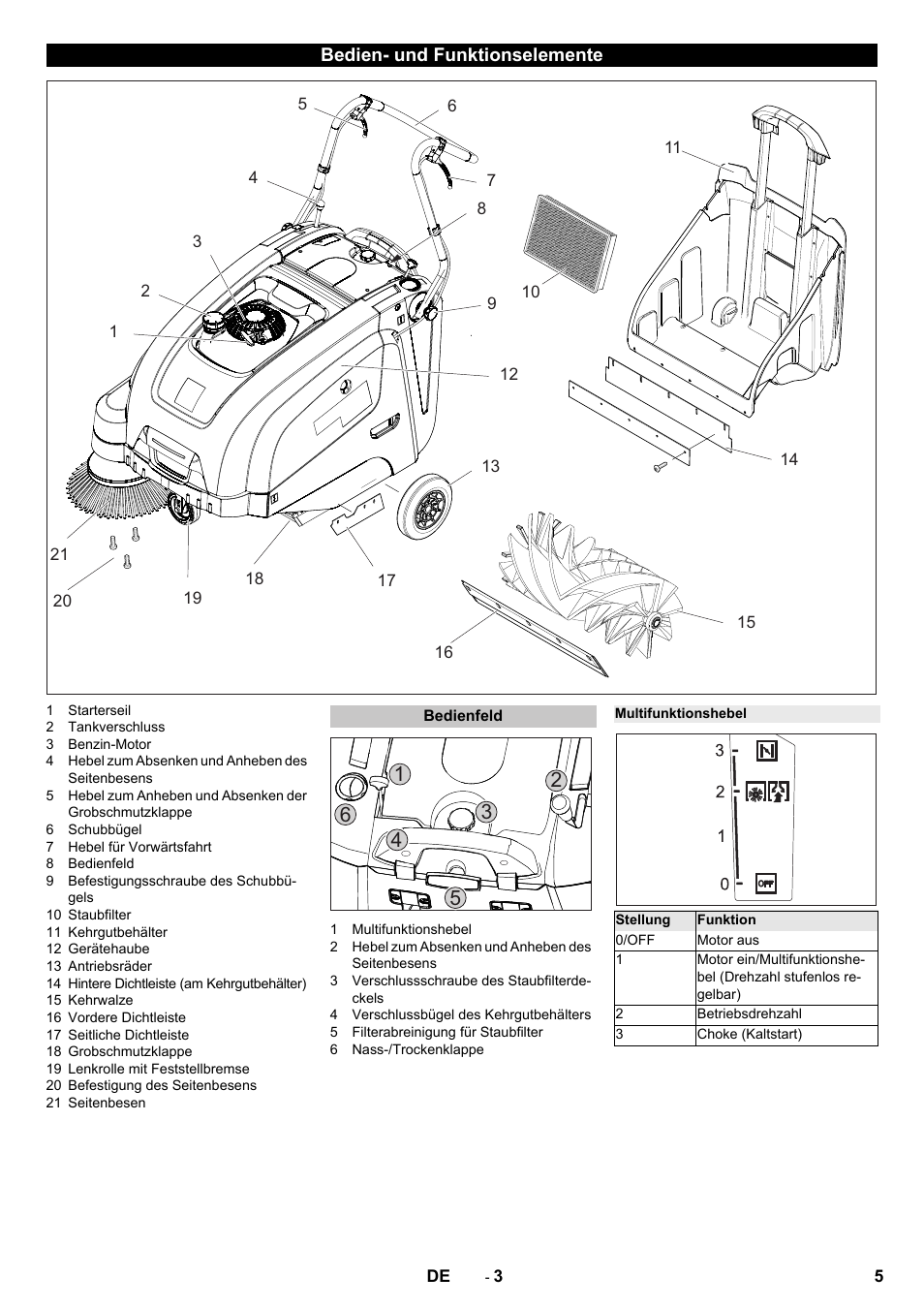 Bedien- und funktionselemente, Bedienfeld, Multifunktionshebel | Karcher KM 75-40 W P User Manual | Page 5 / 284