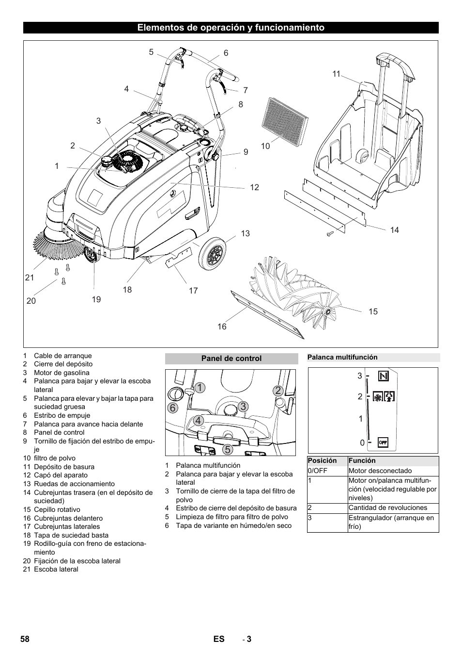 Elementos de operación y funcionamiento, Panel de control, Palanca multifunción | Karcher KM 75-40 W P User Manual | Page 58 / 284