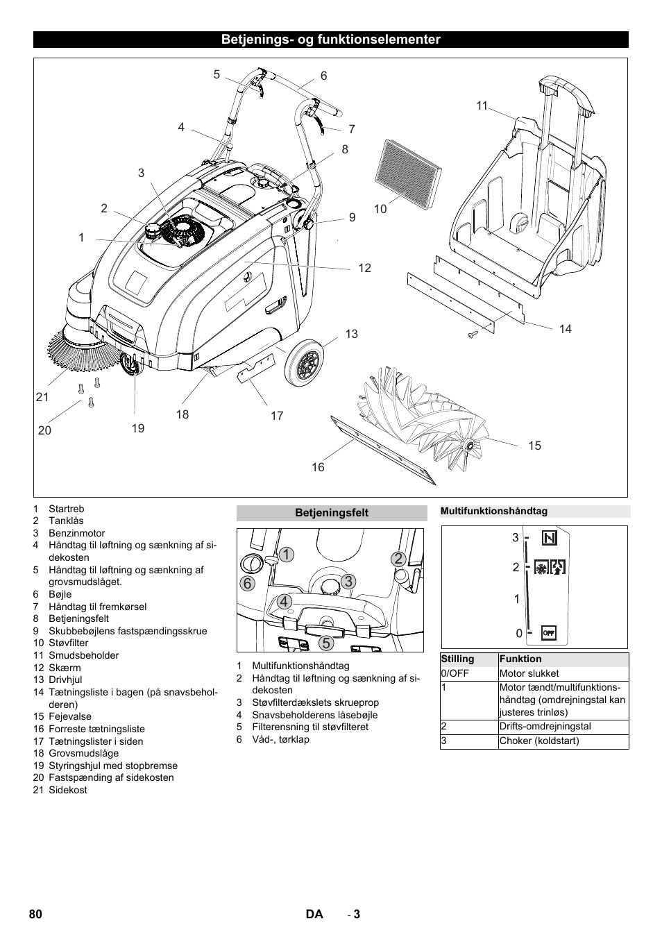 Betjenings- og funktionselementer, Betjeningsfelt, Multifunktionshåndtag | Karcher KM 75-40 W P User Manual | Page 80 / 284