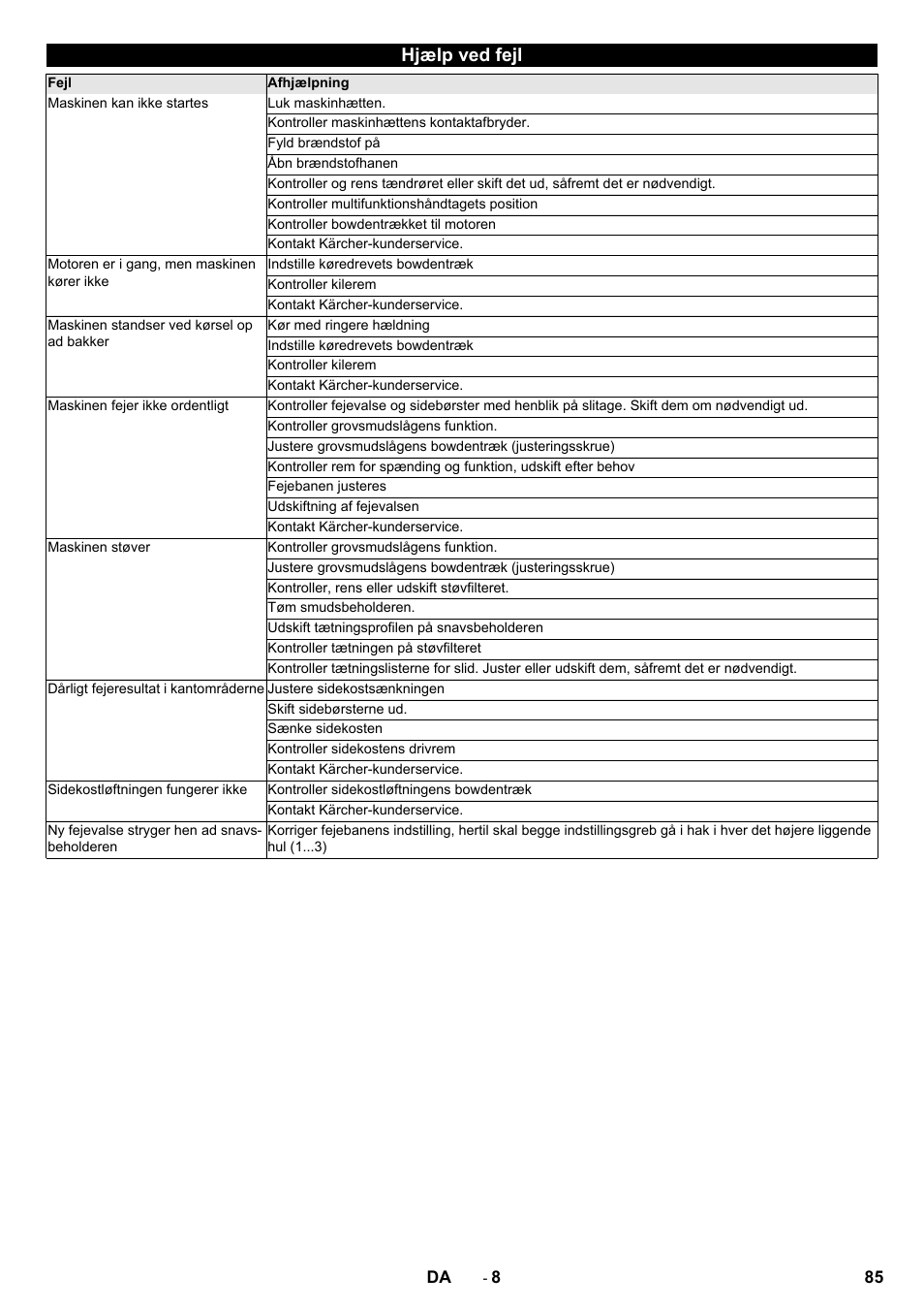 Hjælp ved fejl | Karcher KM 75-40 W P User Manual | Page 85 / 284