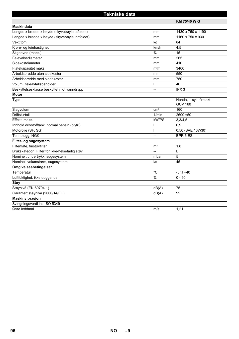 Tekniske data | Karcher KM 75-40 W P User Manual | Page 96 / 284
