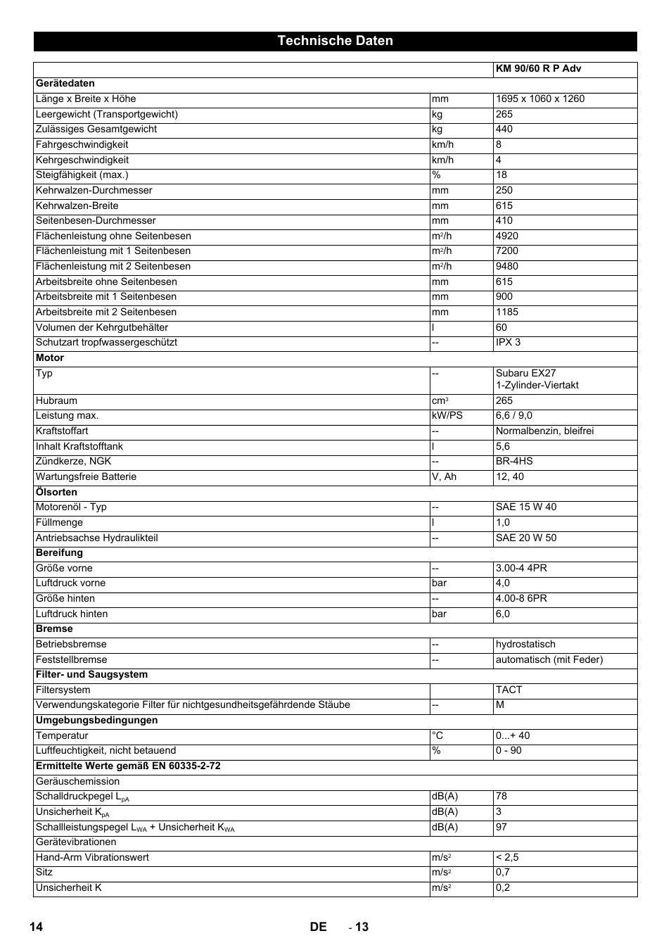 Technische daten | Karcher KM 90-60 R P Advanced User Manual | Page 14 / 397
