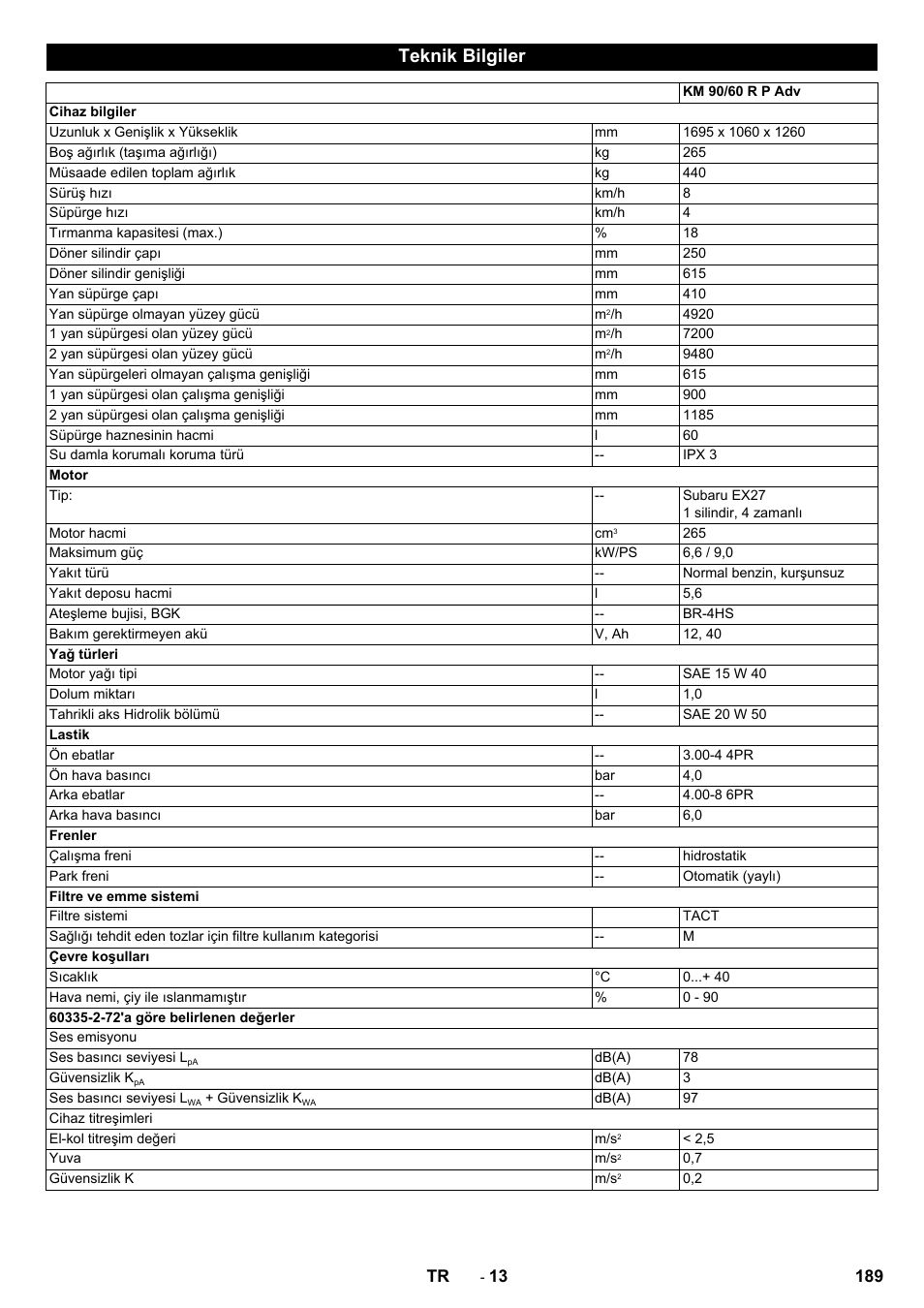 Teknik bilgiler | Karcher KM 90-60 R P Advanced User Manual | Page 189 / 397