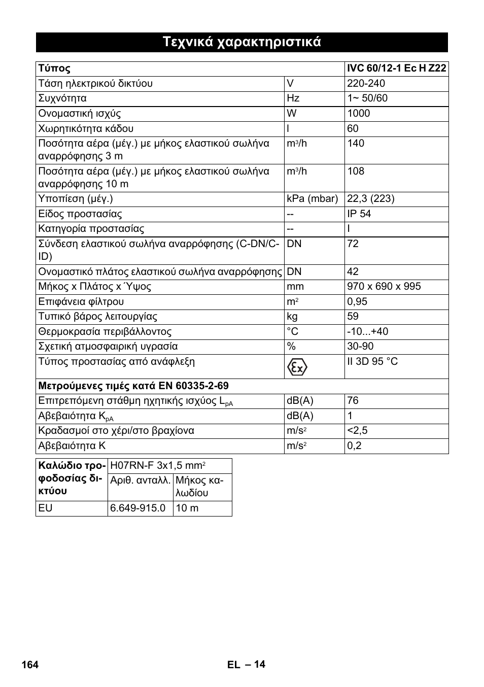 Τεχνικά χαρακτηριστικά | Karcher IVC 60-12-1 Ec H Z22 User Manual | Page 164 / 372