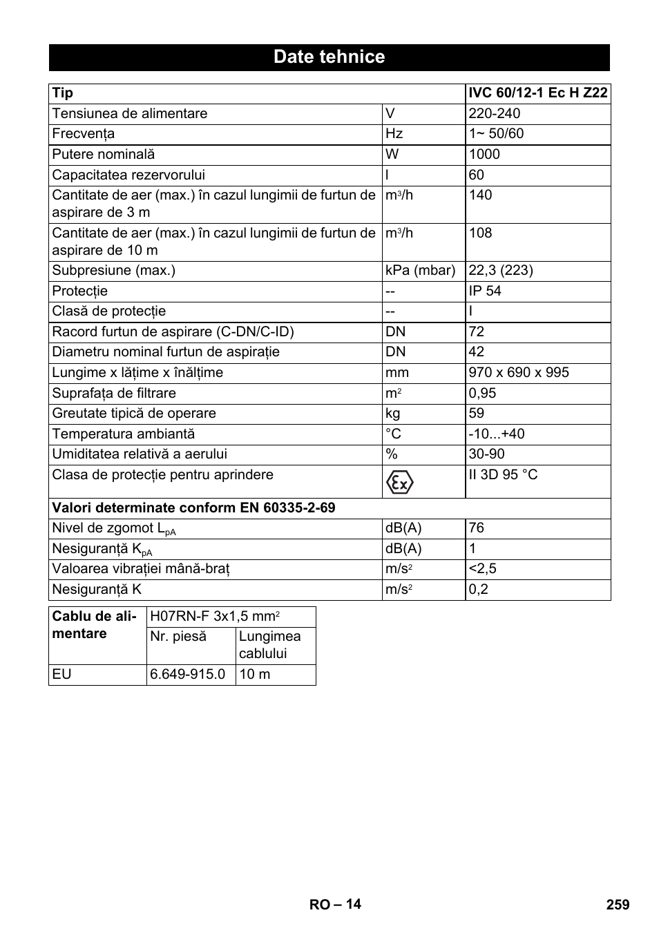 Date tehnice | Karcher IVC 60-12-1 Ec H Z22 User Manual | Page 259 / 372
