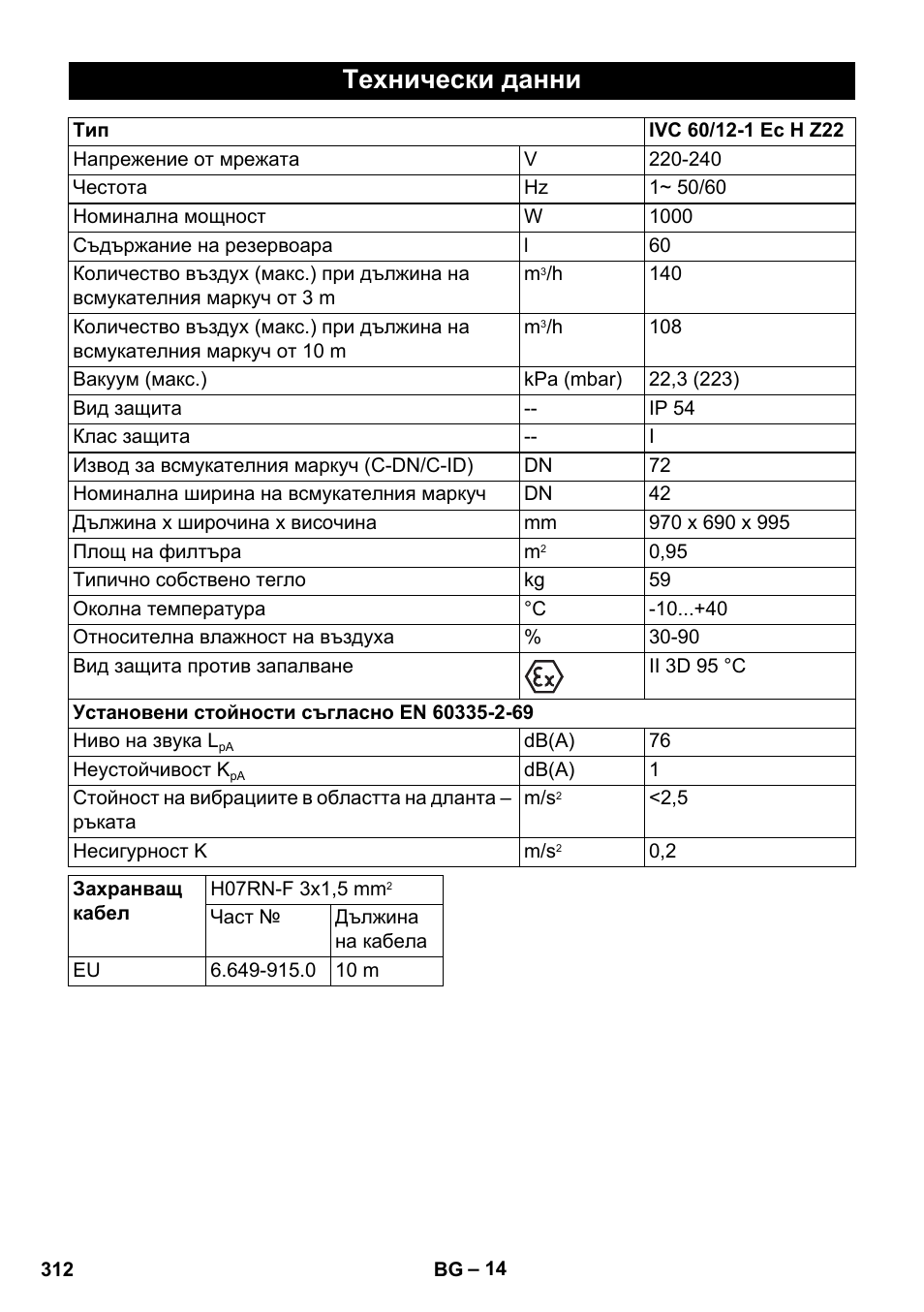 Технически данни | Karcher IVC 60-12-1 Ec H Z22 User Manual | Page 312 / 372