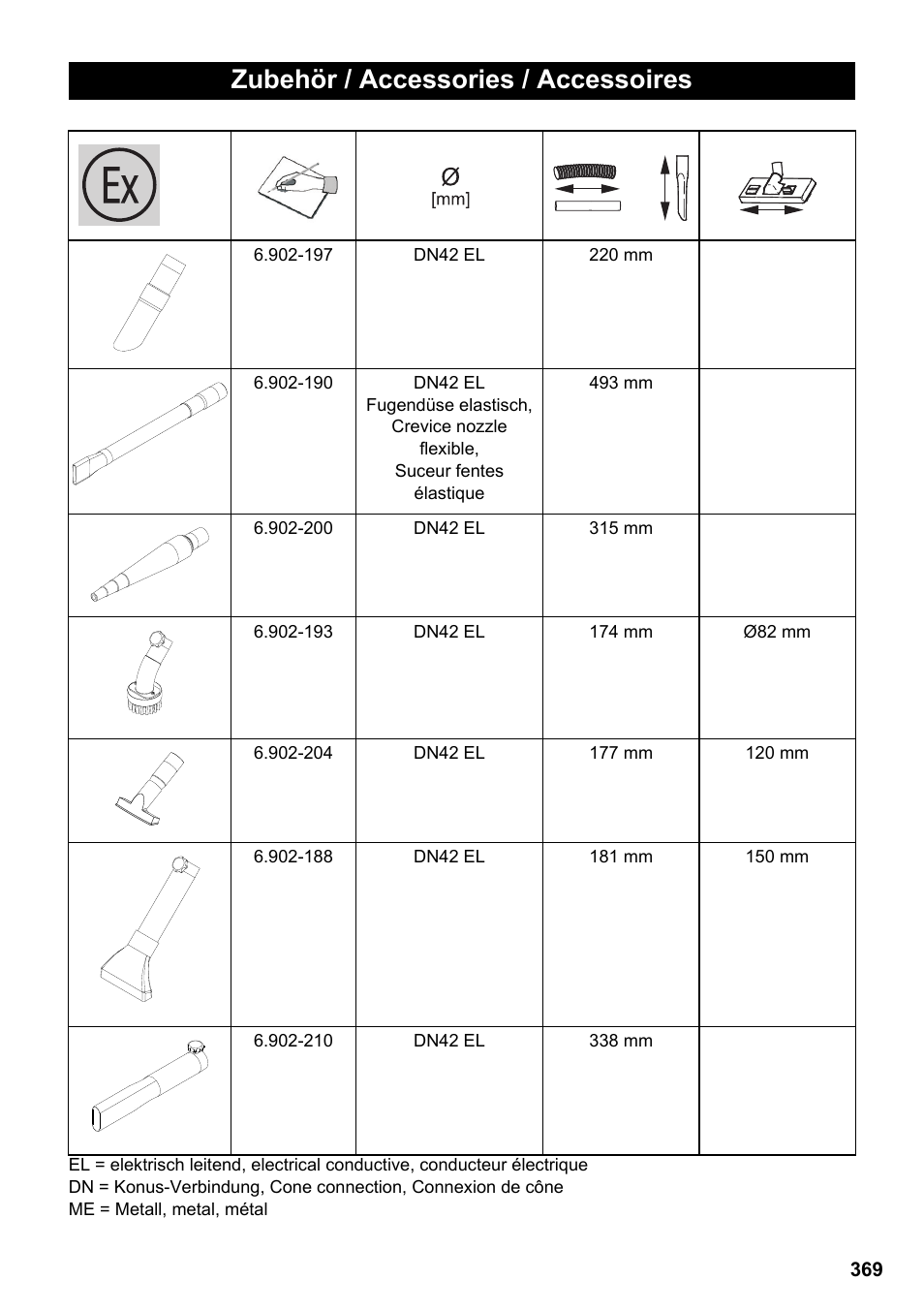 Zubehör / accessories / accessoires | Karcher IVC 60-12-1 Ec H Z22 User Manual | Page 369 / 372