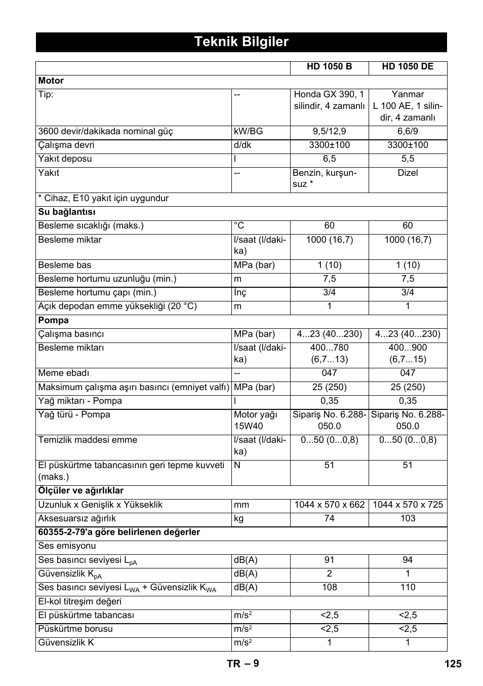 Teknik bilgiler | Karcher HD 1050 B User Manual | Page 125 / 270