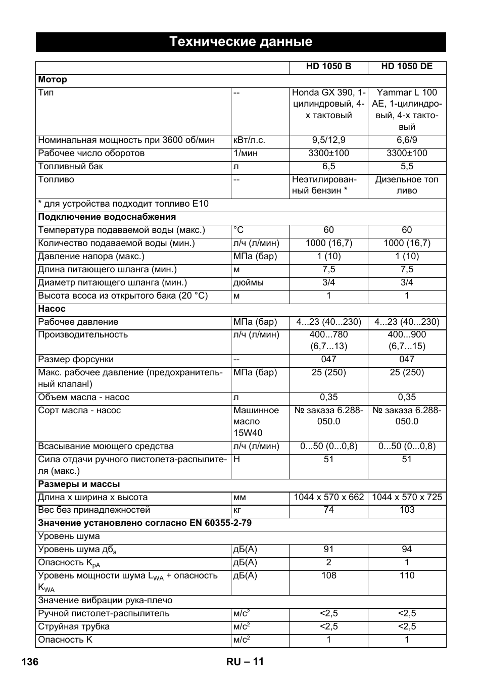 Технические данные | Karcher HD 1050 B User Manual | Page 136 / 270