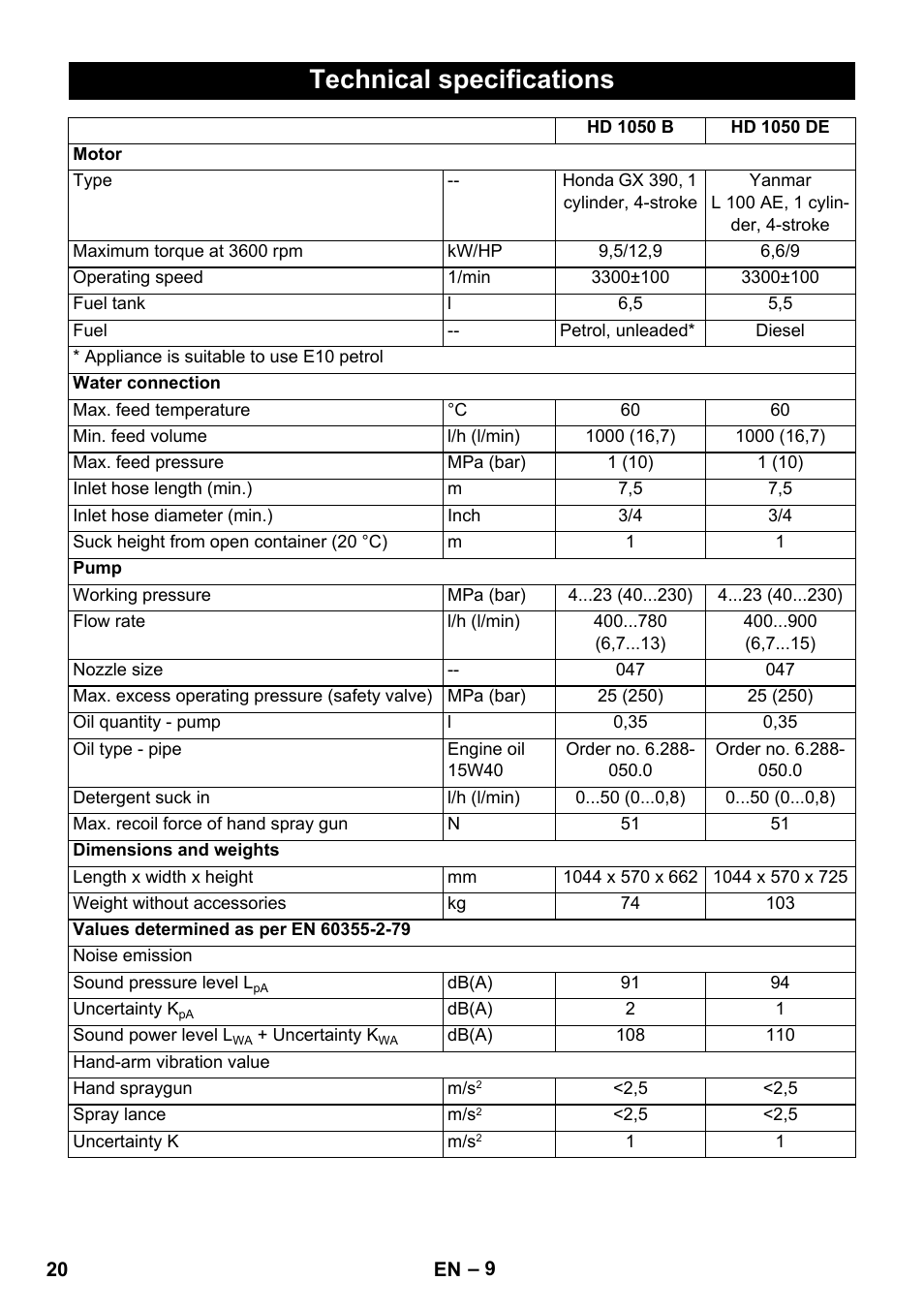 Technical specifications | Karcher HD 1050 B User Manual | Page 20 / 270