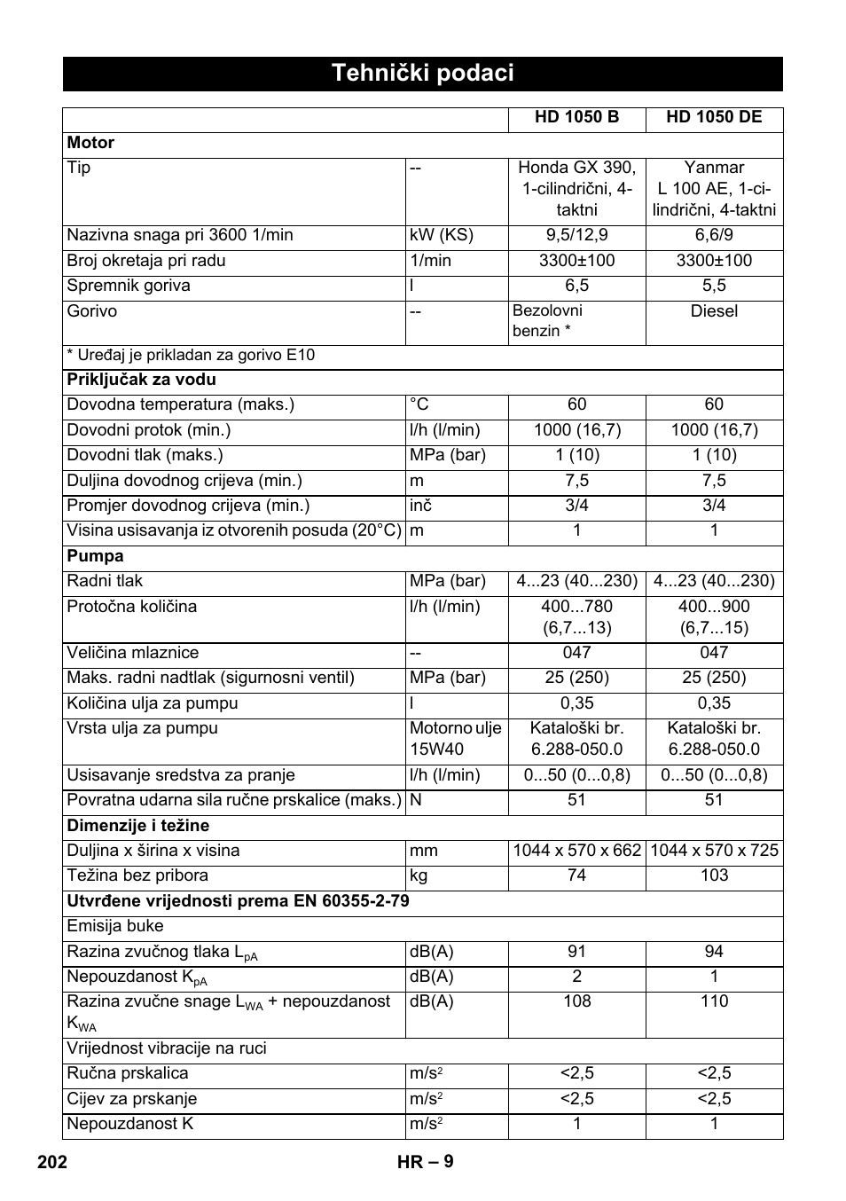 Tehnički podaci | Karcher HD 1050 B User Manual | Page 202 / 270