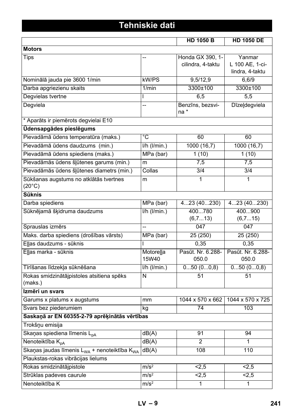 Tehniskie dati | Karcher HD 1050 B User Manual | Page 241 / 270