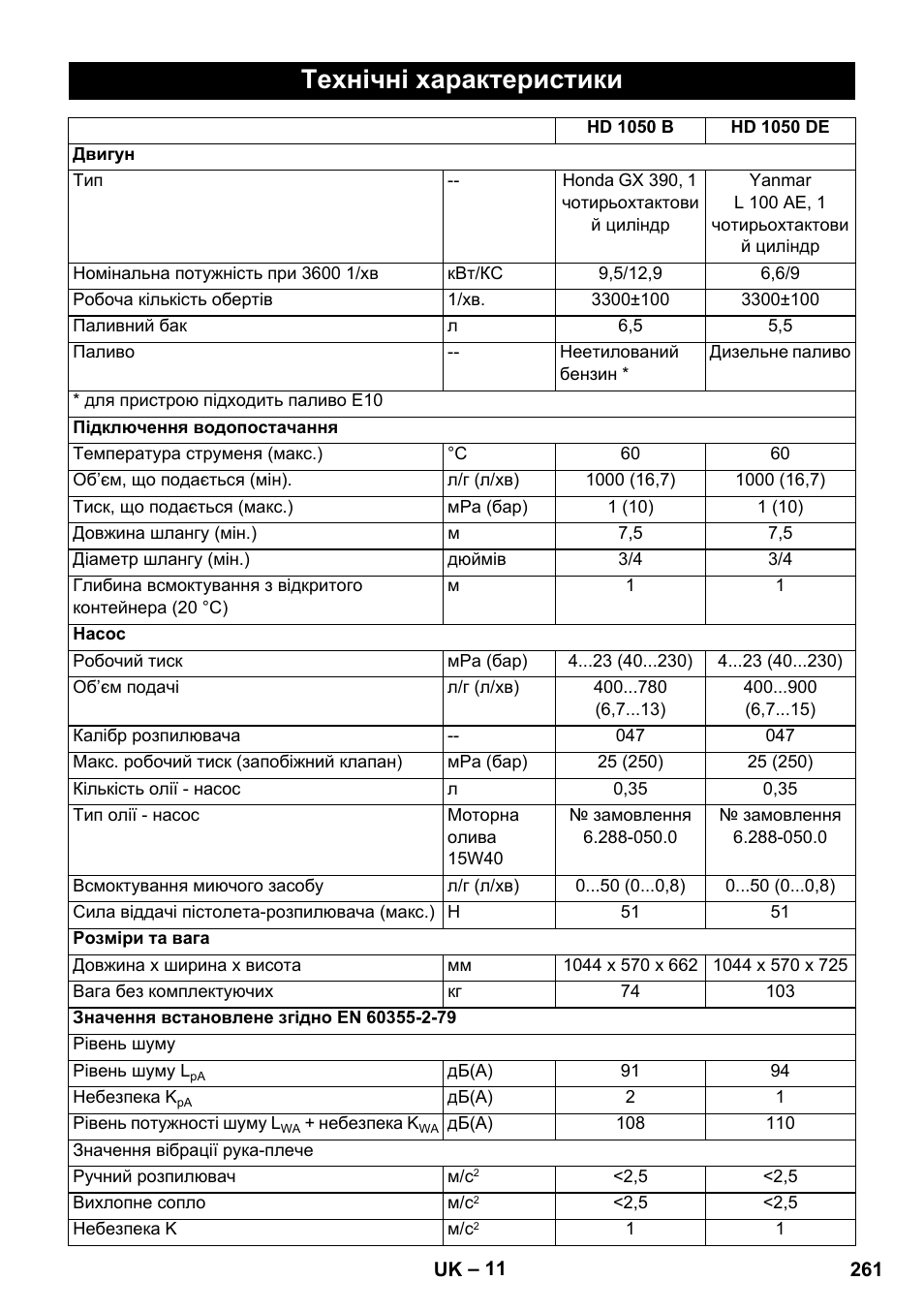 Технічні характеристики | Karcher HD 1050 B User Manual | Page 261 / 270