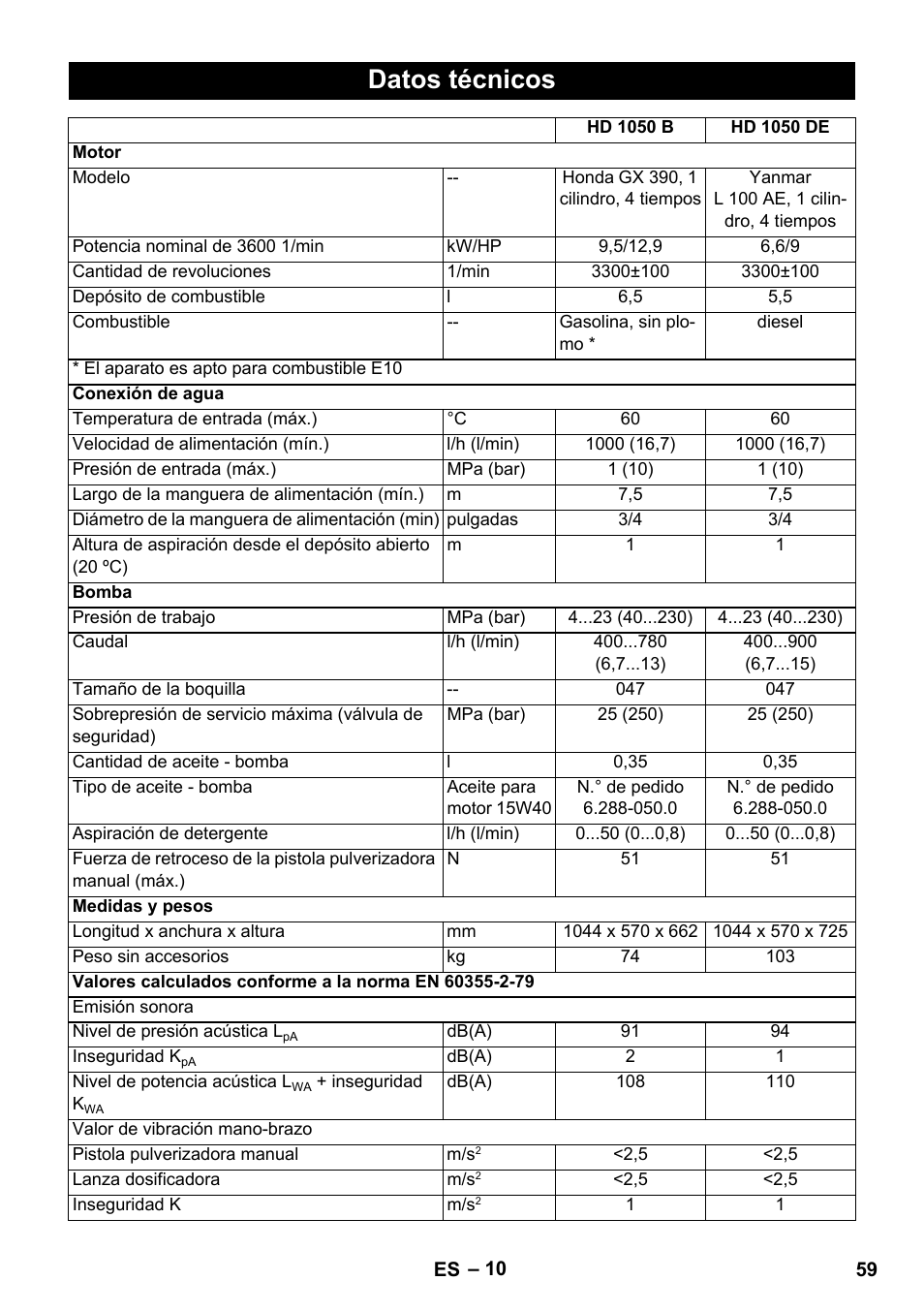 Datos técnicos | Karcher HD 1050 B User Manual | Page 59 / 270