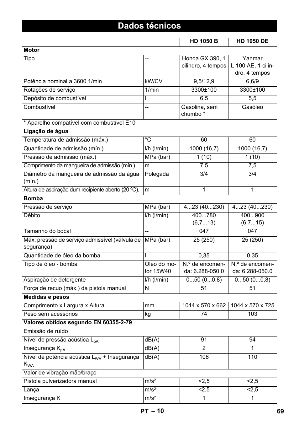 Dados técnicos | Karcher HD 1050 B User Manual | Page 69 / 270