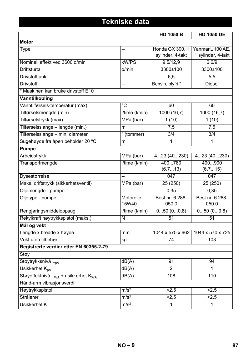 Tekniske data | Karcher HD 1050 B User Manual | Page 87 / 270