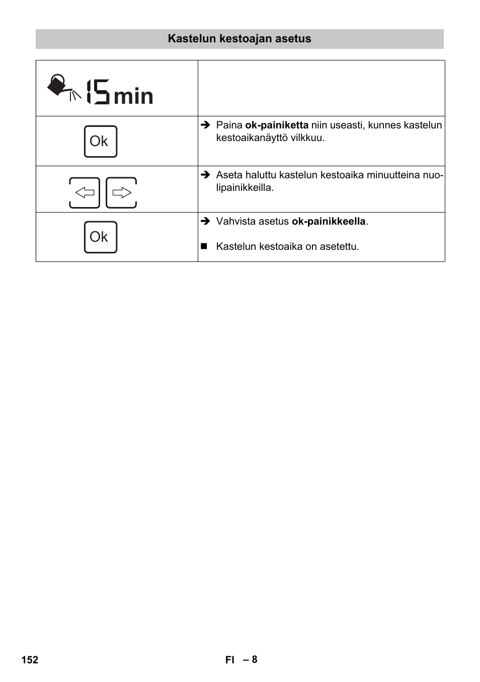 Kastelun kestoajan asetus | Karcher SensorTimer TM ST6 DUO eco!ogic User Manual | Page 152 / 374
