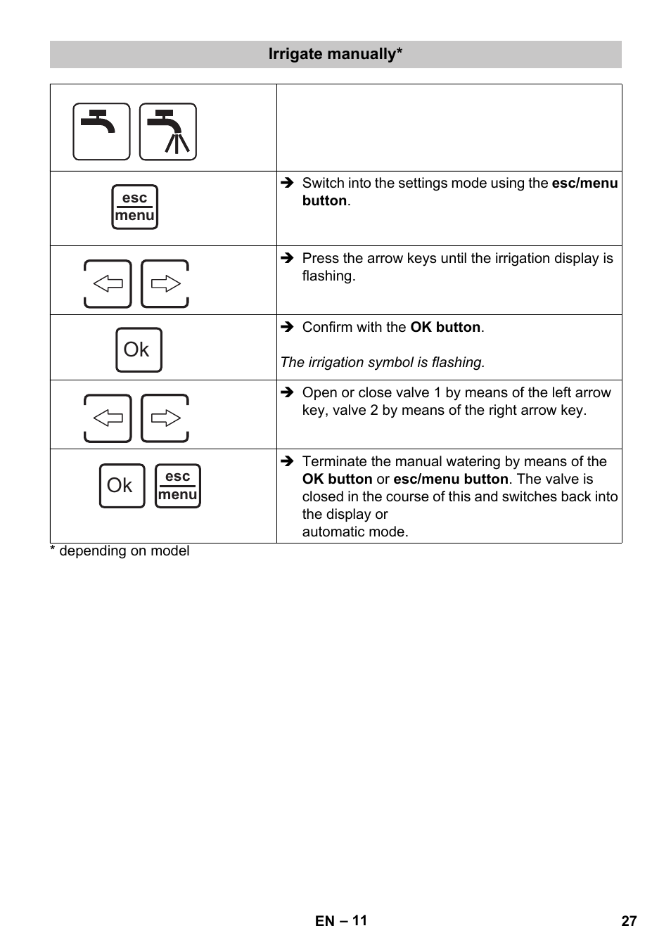 Irrigate manually | Karcher SensorTimer TM ST6 DUO eco!ogic User Manual | Page 27 / 374
