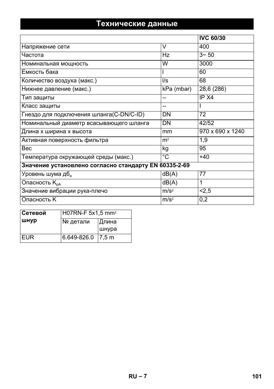 Технические данные | Karcher IVC 60-30 Tact User Manual | Page 101 / 192