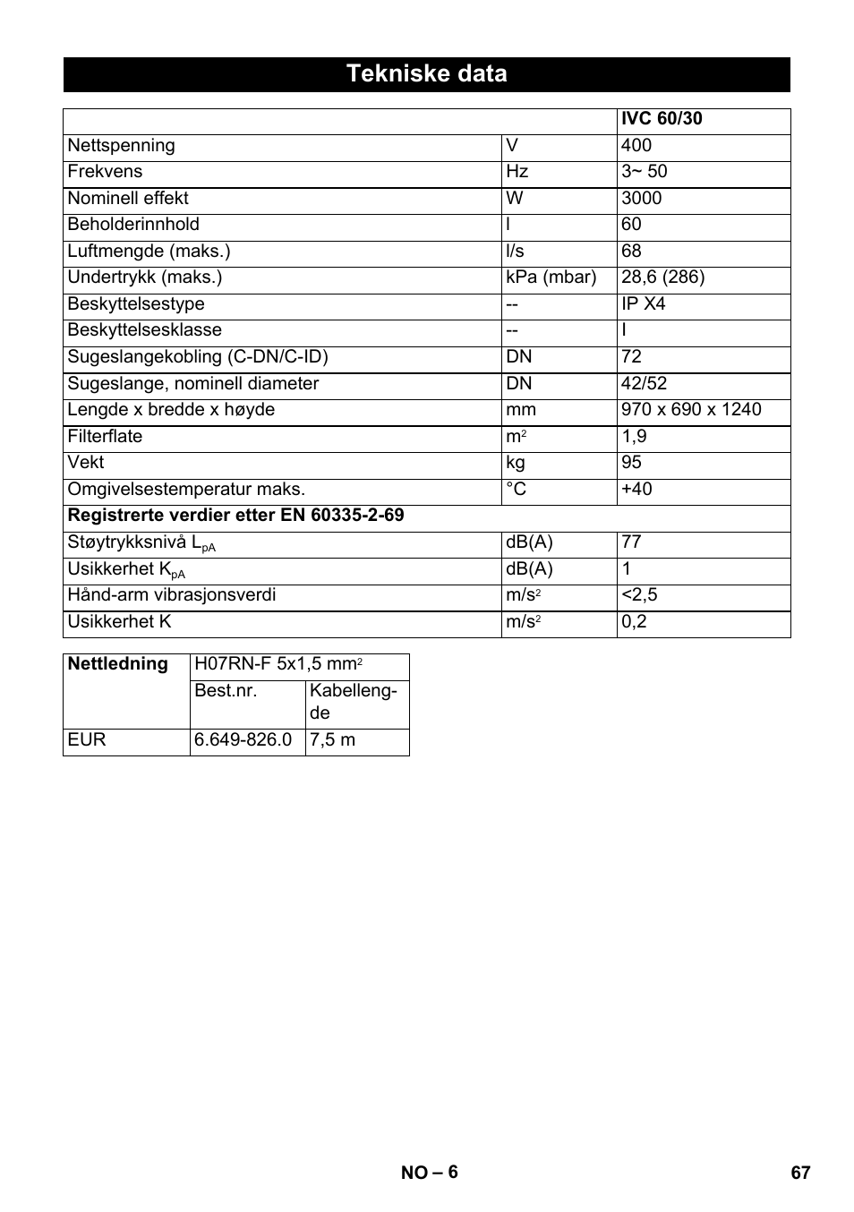 Tekniske data | Karcher IVC 60-30 Tact User Manual | Page 67 / 192
