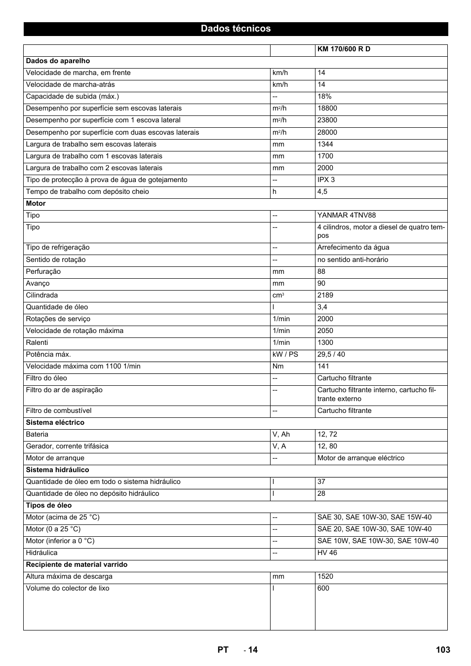 Dados técnicos | Karcher KM 170-600 D User Manual | Page 103 / 428
