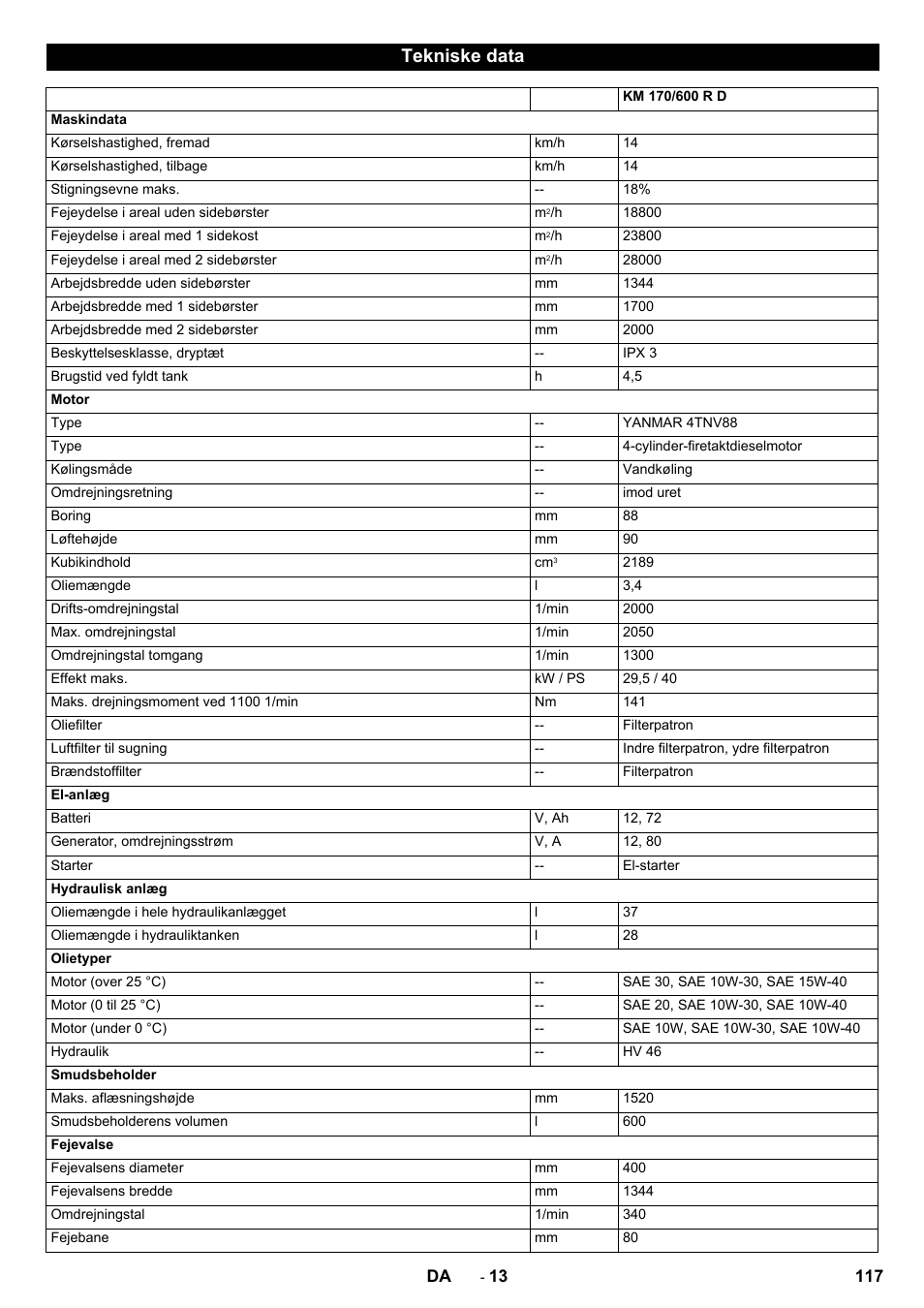Tekniske data | Karcher KM 170-600 D User Manual | Page 117 / 428