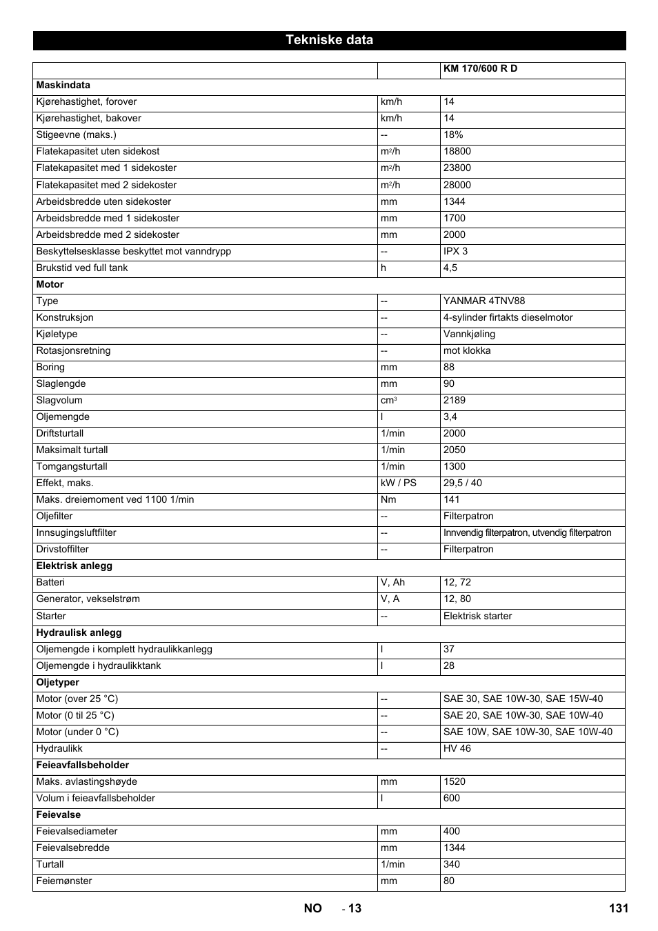 Tekniske data | Karcher KM 170-600 D User Manual | Page 131 / 428