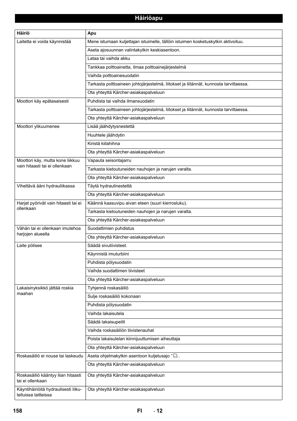 Häiriöapu | Karcher KM 170-600 D User Manual | Page 158 / 428