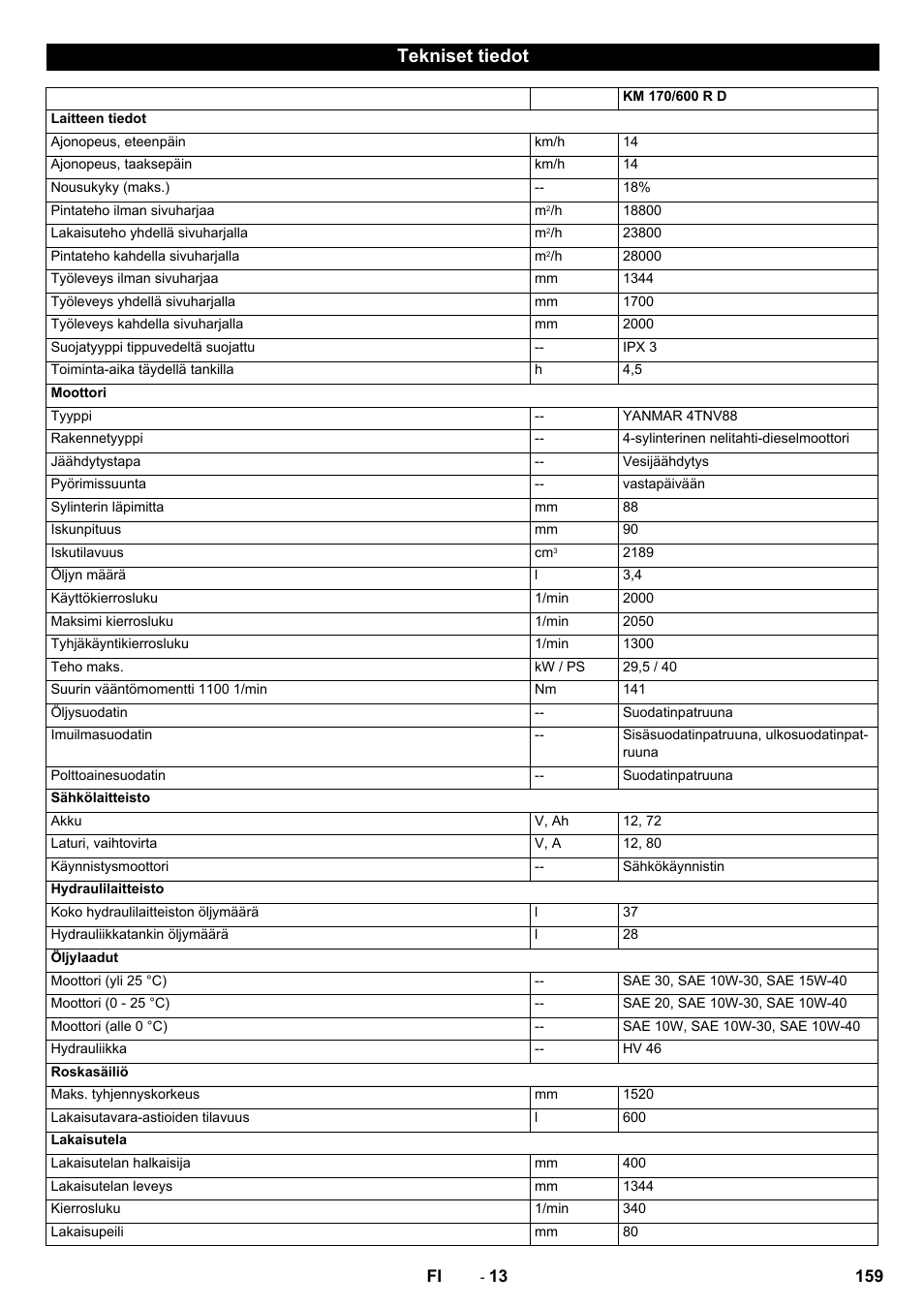Tekniset tiedot | Karcher KM 170-600 D User Manual | Page 159 / 428