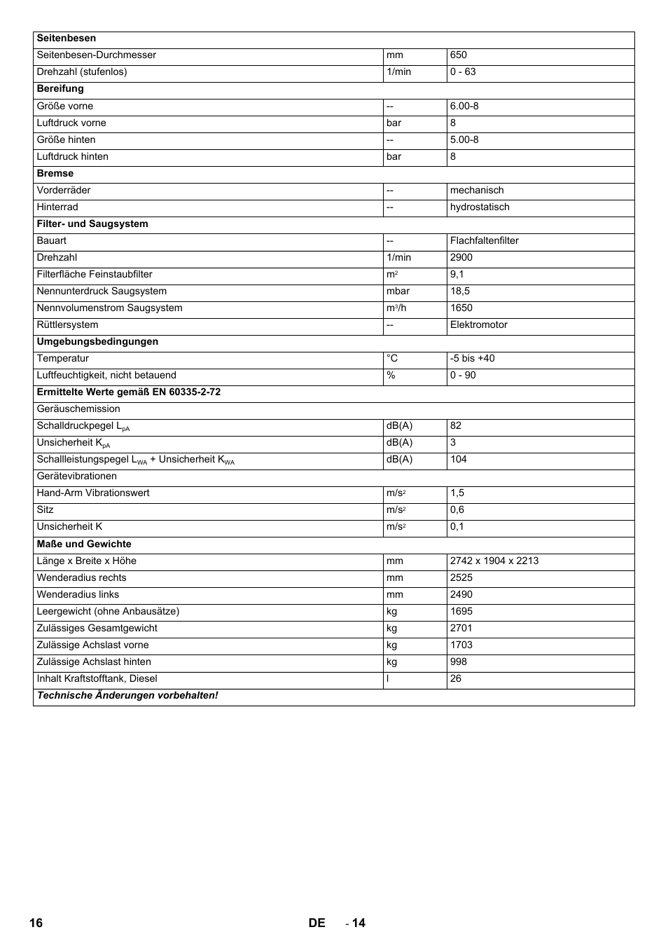 16 de | Karcher KM 170-600 D User Manual | Page 16 / 428