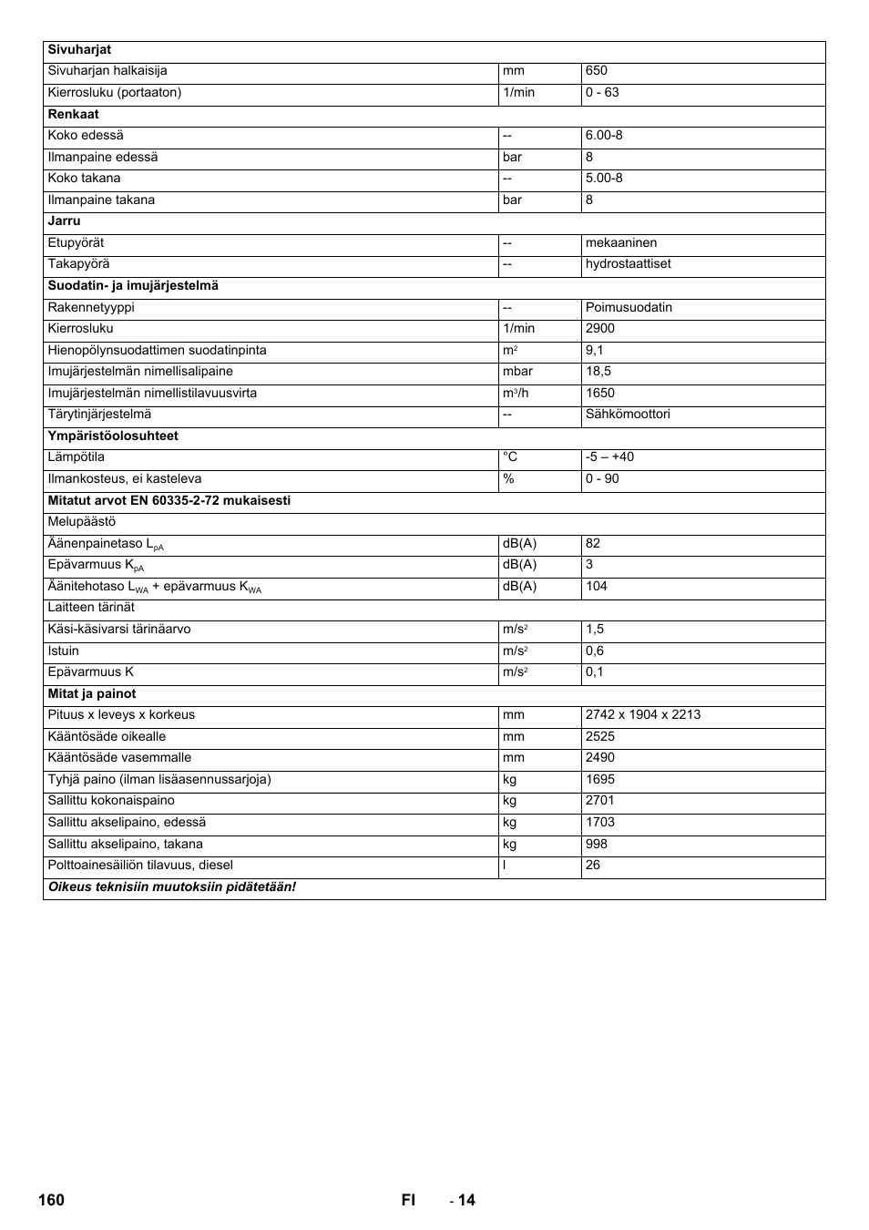 160 fi | Karcher KM 170-600 D User Manual | Page 160 / 428