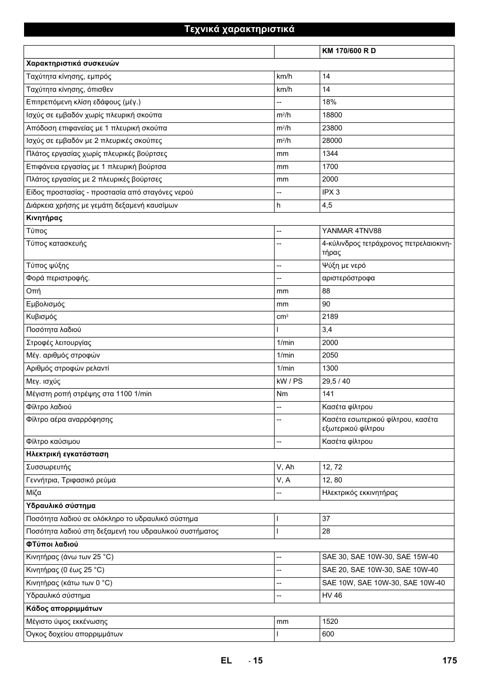 Τεχνικά χαρακτηριστικά | Karcher KM 170-600 D User Manual | Page 175 / 428