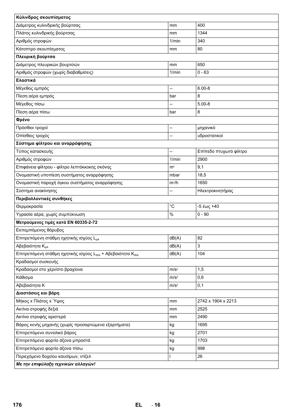 Karcher KM 170-600 D User Manual | Page 176 / 428
