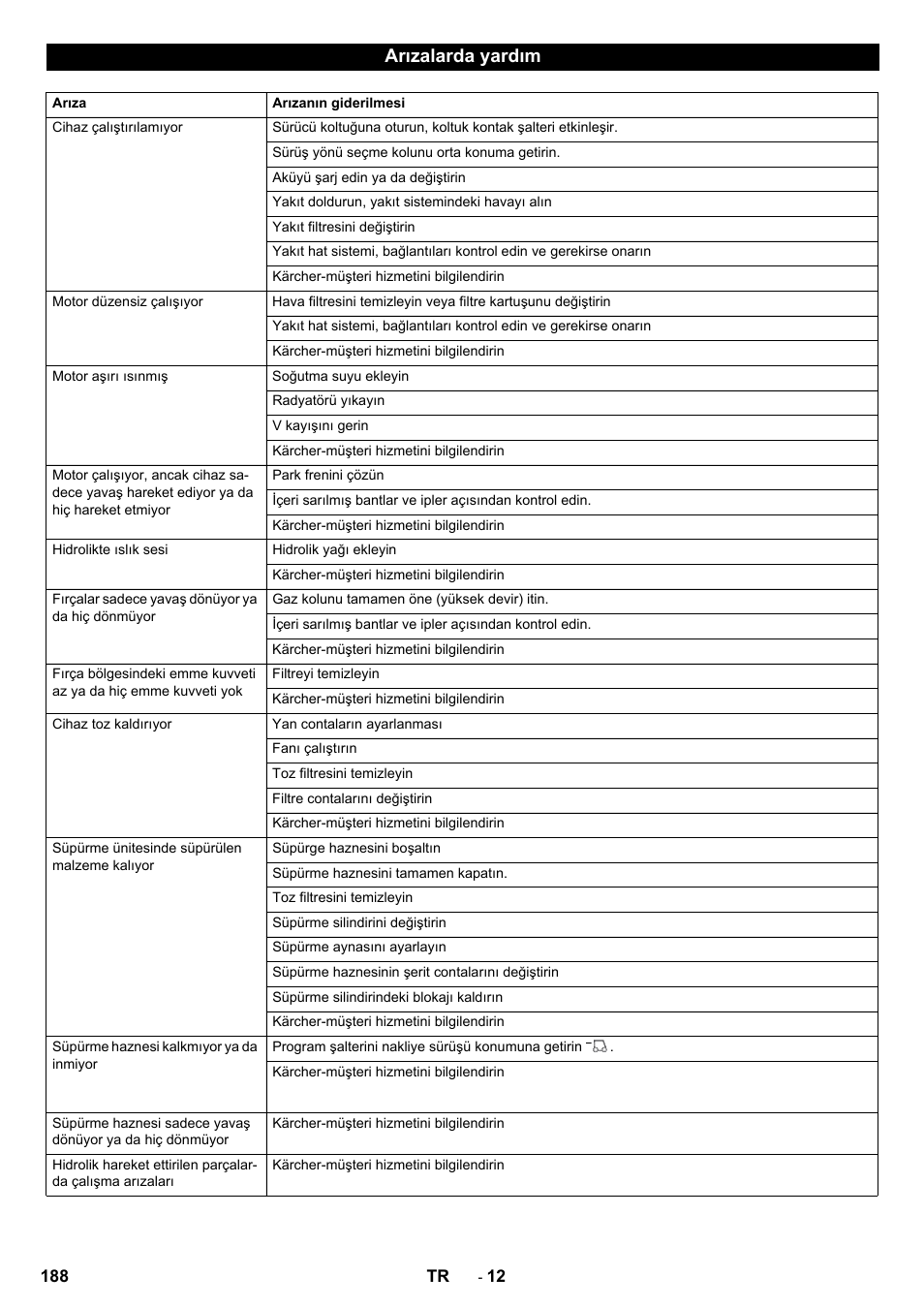 Arızalarda yardım | Karcher KM 170-600 D User Manual | Page 188 / 428