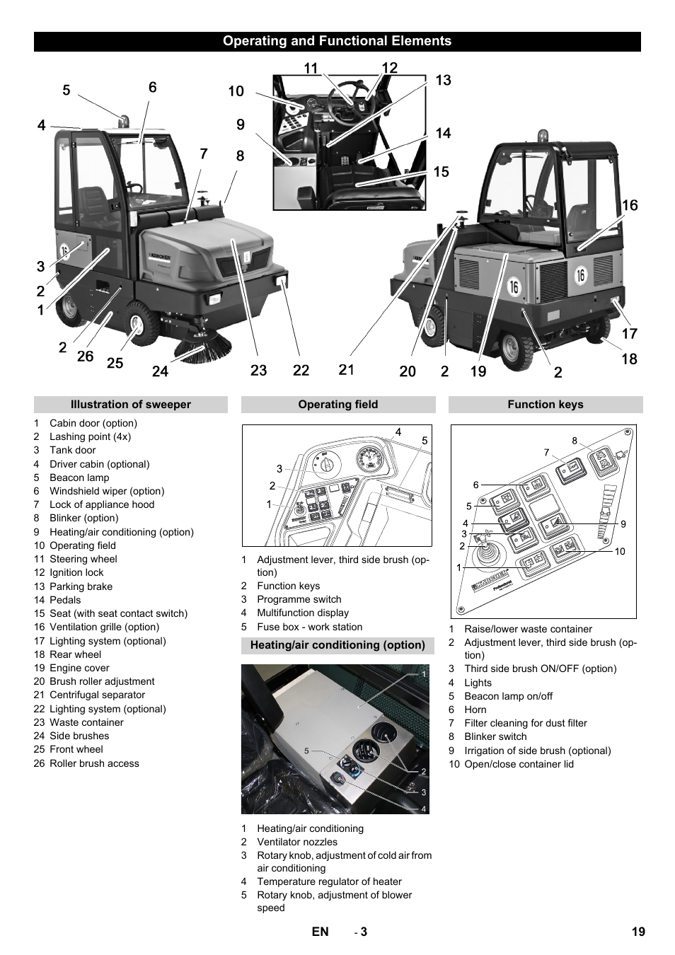 Operating and functional elements | Karcher KM 170-600 D User Manual | Page 19 / 428