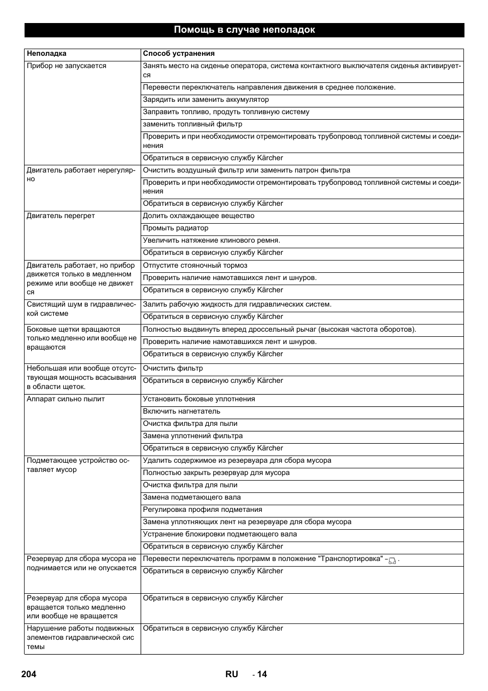 Помощь в случае неполадок | Karcher KM 170-600 D User Manual | Page 204 / 428