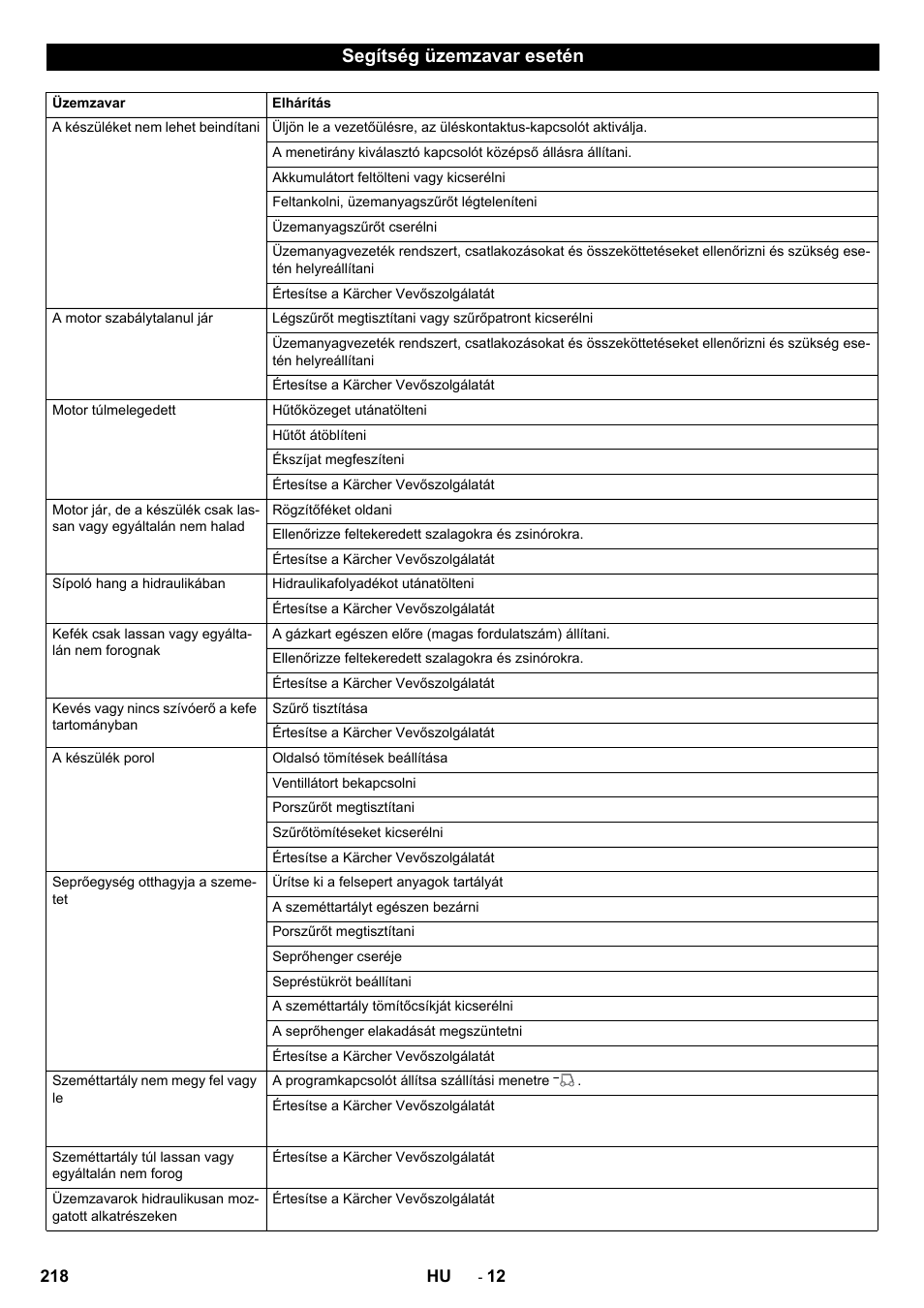 Segítség üzemzavar esetén | Karcher KM 170-600 D User Manual | Page 218 / 428