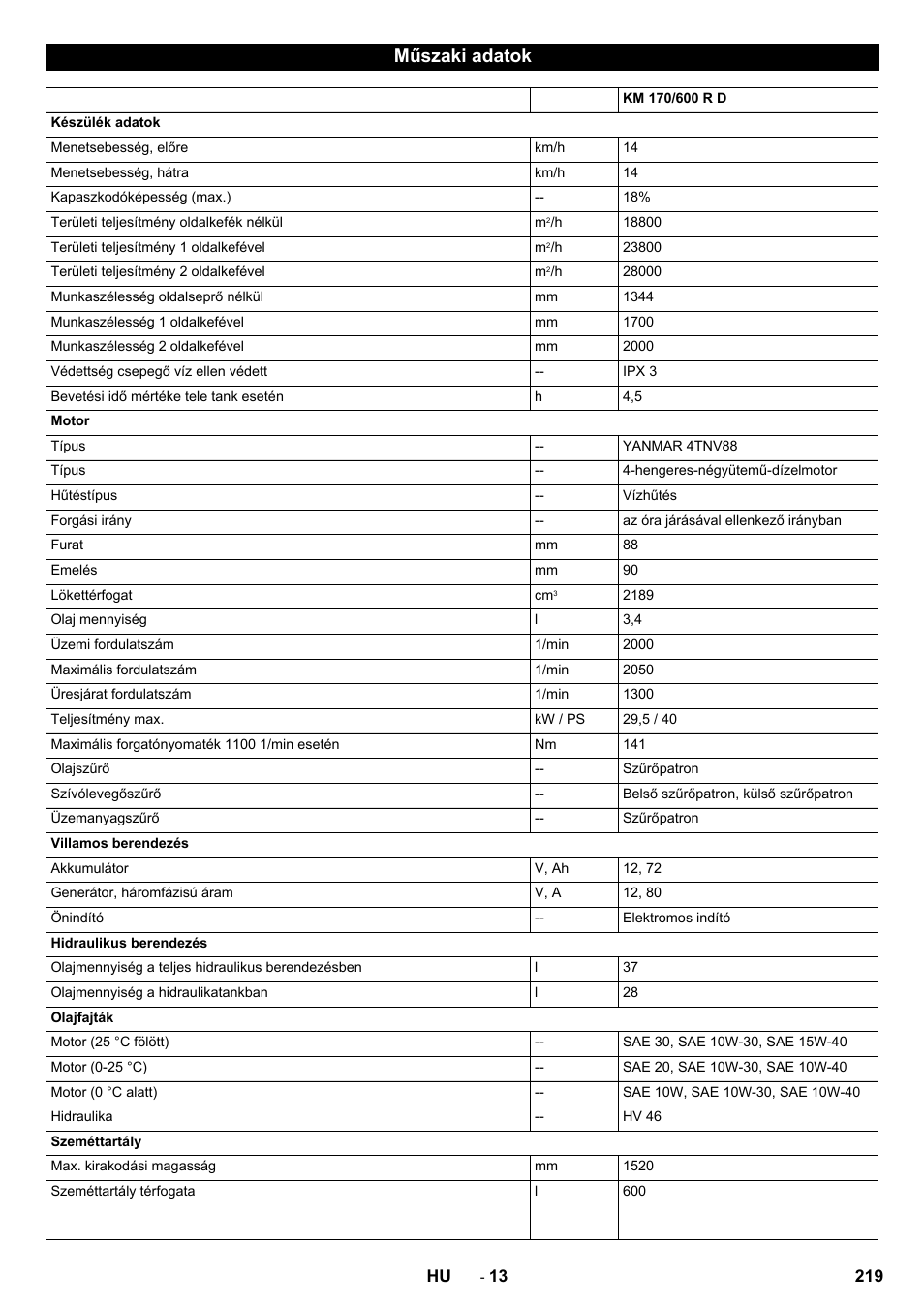 Műszaki adatok | Karcher KM 170-600 D User Manual | Page 219 / 428