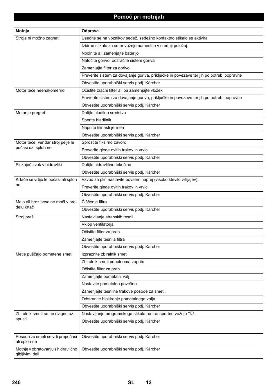 Pomoč pri motnjah | Karcher KM 170-600 D User Manual | Page 246 / 428