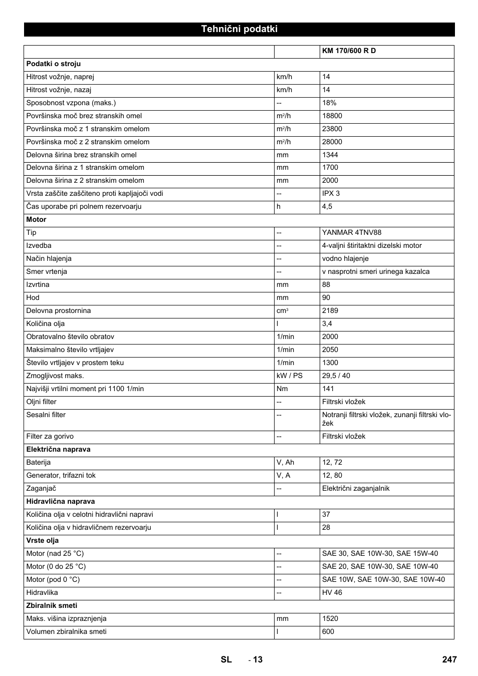 Tehnični podatki | Karcher KM 170-600 D User Manual | Page 247 / 428