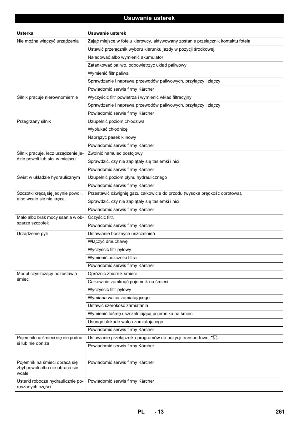 Usuwanie usterek | Karcher KM 170-600 D User Manual | Page 261 / 428