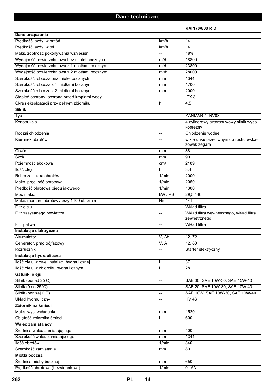 Dane techniczne | Karcher KM 170-600 D User Manual | Page 262 / 428