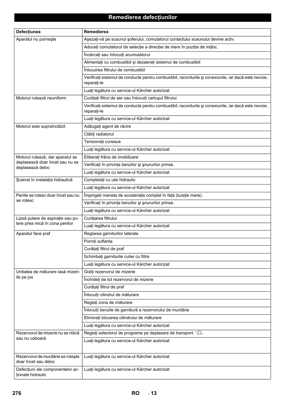 Remedierea defecţiunilor | Karcher KM 170-600 D User Manual | Page 276 / 428