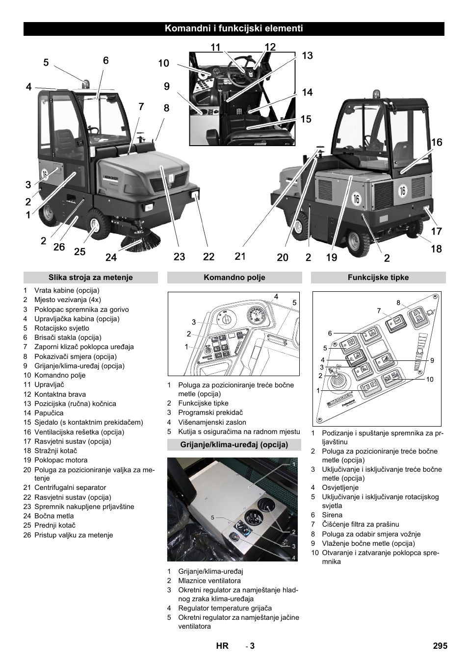 Komandni i funkcijski elementi | Karcher KM 170-600 D User Manual | Page 295 / 428