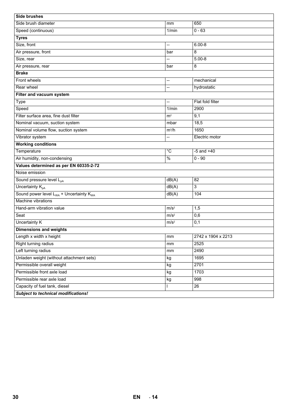 30 en | Karcher KM 170-600 D User Manual | Page 30 / 428