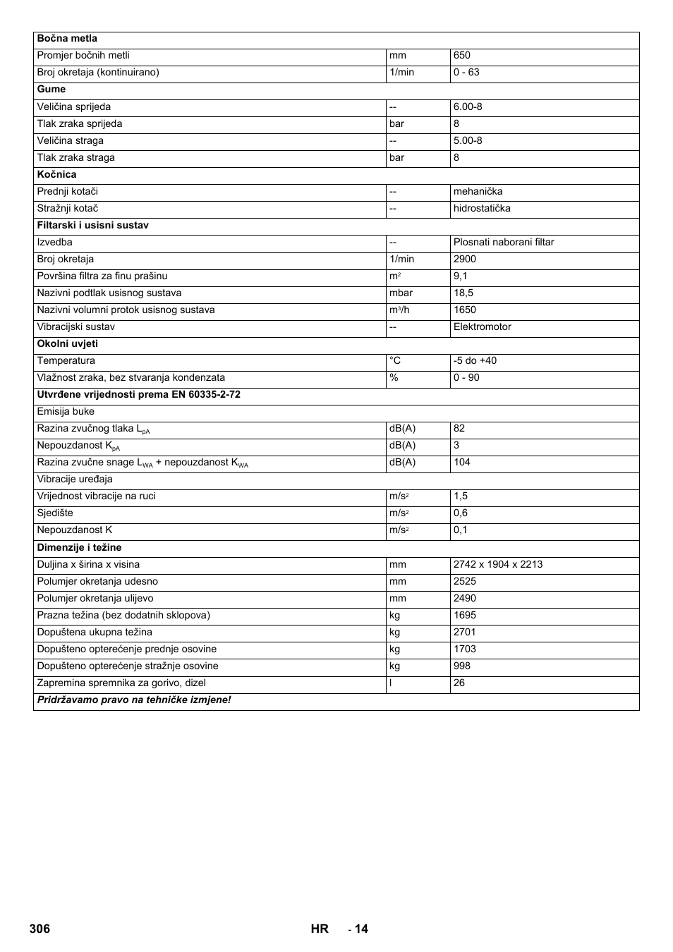 306 hr | Karcher KM 170-600 D User Manual | Page 306 / 428