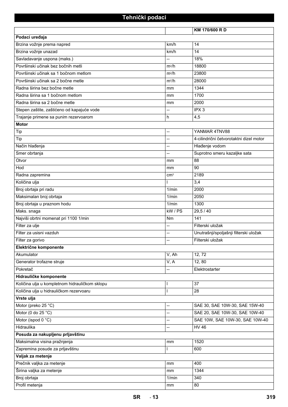 Tehnički podaci | Karcher KM 170-600 D User Manual | Page 319 / 428