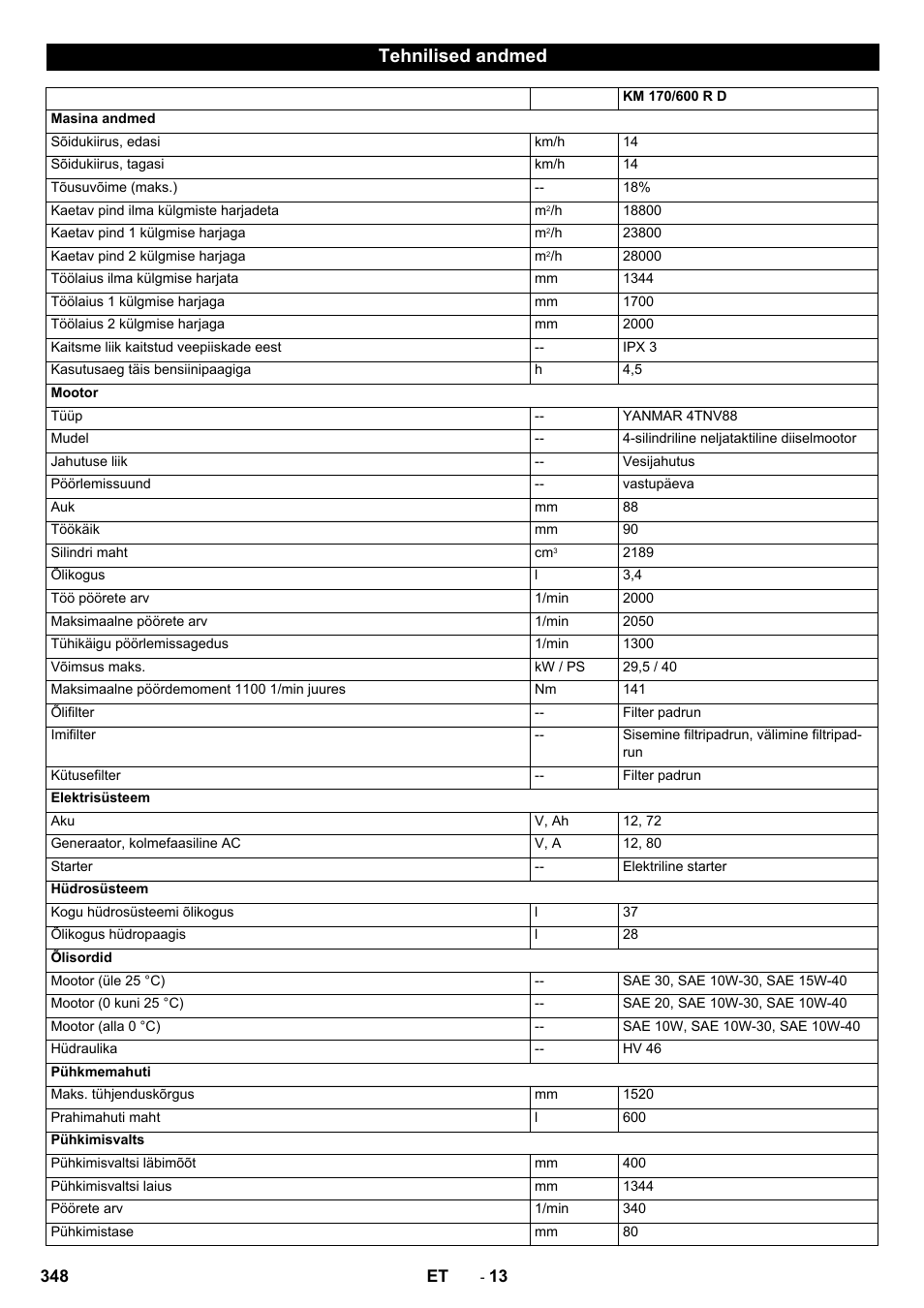 Tehnilised andmed | Karcher KM 170-600 D User Manual | Page 348 / 428